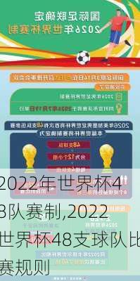 2022年世界杯48队赛制,2022世界杯48支球队比赛规则