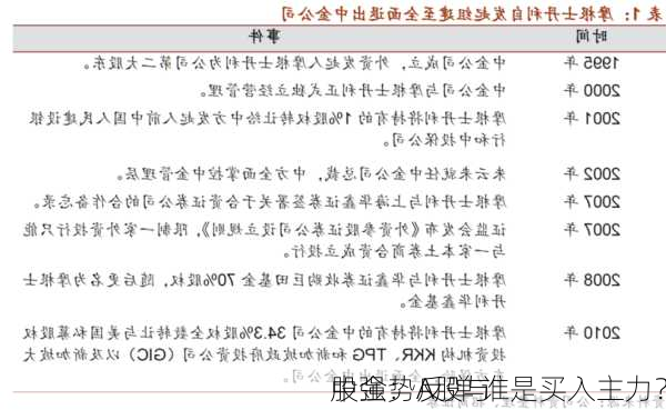 中金：A股与
股强势反弹 谁是买入主力？