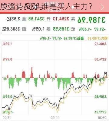 中金：A股与
股强势反弹 谁是买入主力？