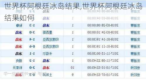 世界杯阿根廷冰岛结果,世界杯阿根廷冰岛结果如何