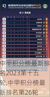 中甲积分榜最新排名2023第十五轮,中甲积分榜最新排名第26轮