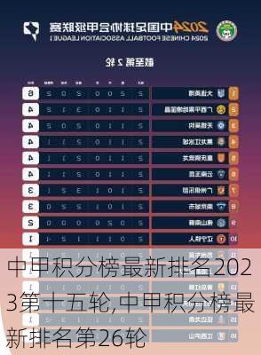 中甲积分榜最新排名2023第十五轮,中甲积分榜最新排名第26轮