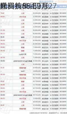 联
物科技集团9月27
斥资约68.32万
元回购854万股