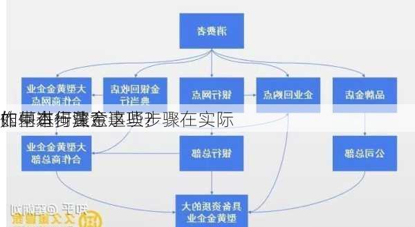 如何进行黄金
的基本步骤？这些步骤在实际
作中有何注意事项？