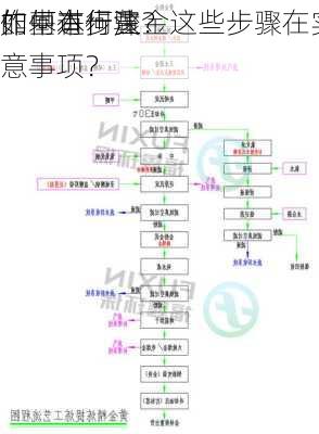 如何进行黄金
的基本步骤？这些步骤在实际
作中有何注意事项？