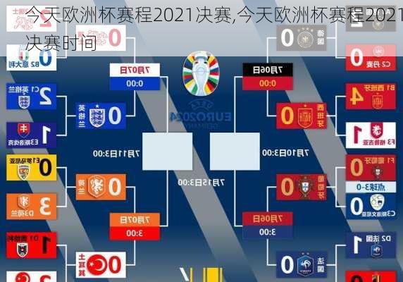 今天欧洲杯赛程2021决赛,今天欧洲杯赛程2021决赛时间