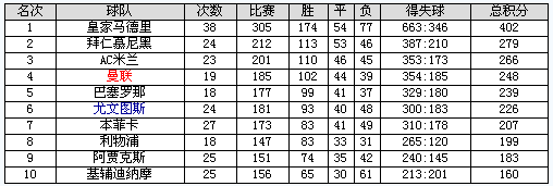 欧洲篮球冠军联赛 积分榜,欧洲篮球冠军联赛积分榜排名最新