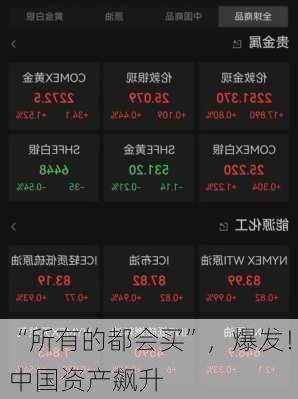 “所有的都会买”，爆发！中国资产飙升