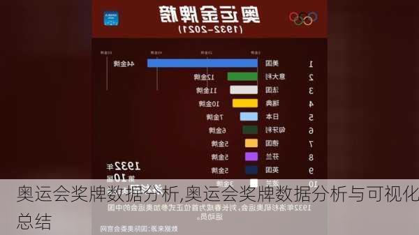 奥运会奖牌数据分析,奥运会奖牌数据分析与可视化总结