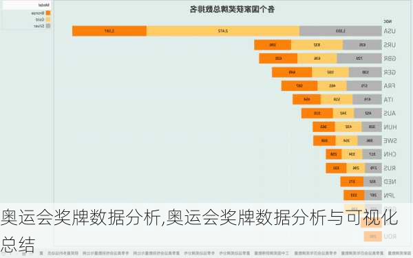 奥运会奖牌数据分析,奥运会奖牌数据分析与可视化总结