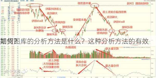 期货图库的分析方法是什么？这种分析方法的有效
如何？