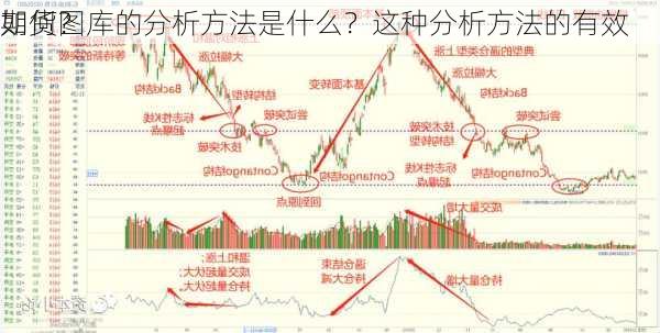 期货图库的分析方法是什么？这种分析方法的有效
如何？