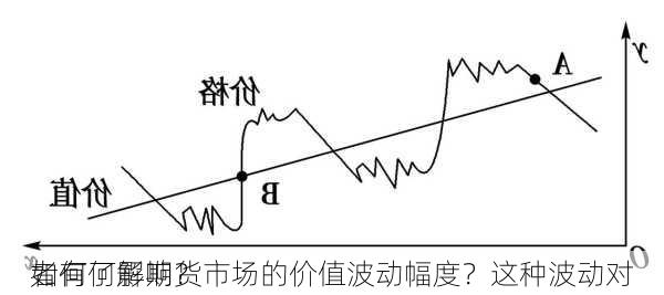 如何了解期货市场的价值波动幅度？这种波动对
者有何影响？