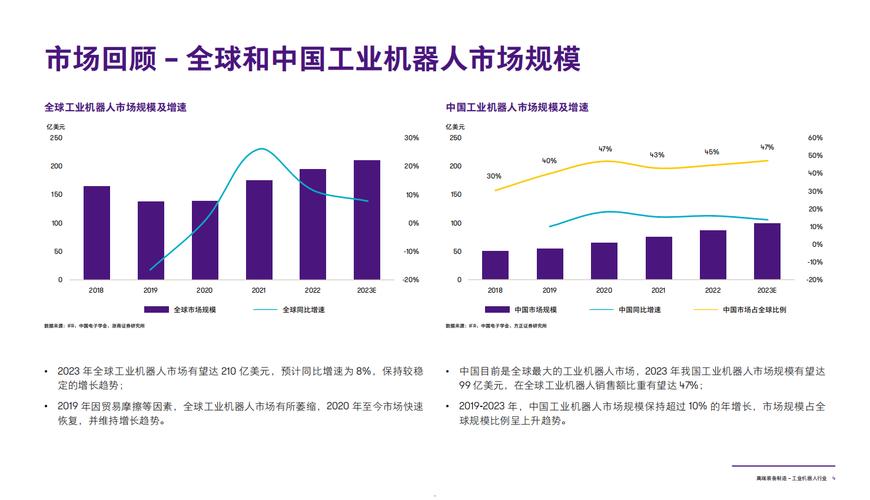 机械行业周报：政策转向 关注工程机械、人形机器人板块