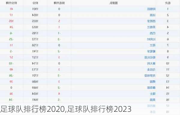 足球队排行榜2020,足球队排行榜2023