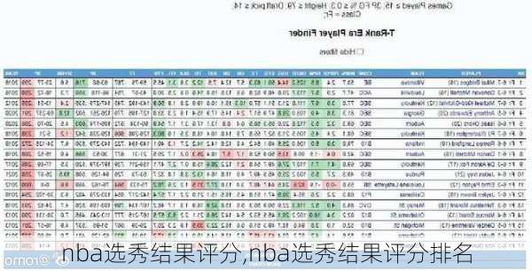 nba选秀结果评分,nba选秀结果评分排名