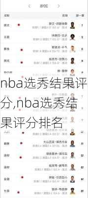 nba选秀结果评分,nba选秀结果评分排名