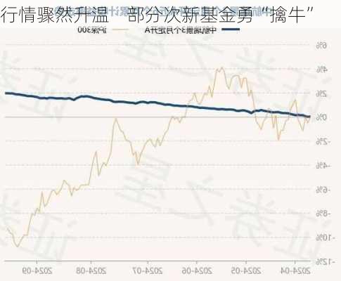 行情骤然升温    部分次新基金勇“擒牛”