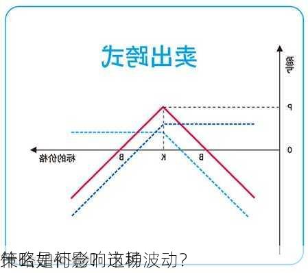 什么是补仓？这种
策略如何影响市场波动？