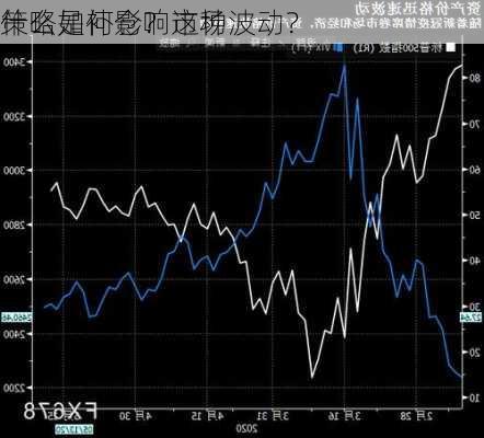 什么是补仓？这种
策略如何影响市场波动？