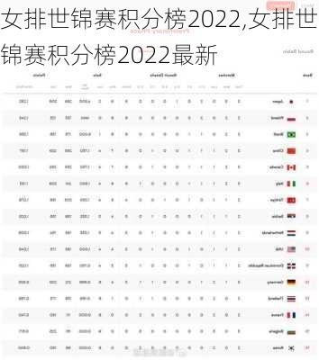 女排世锦赛积分榜2022,女排世锦赛积分榜2022最新