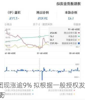 阜博集团现涨逾9% 拟根据一般授权发行7800万
元可换股
