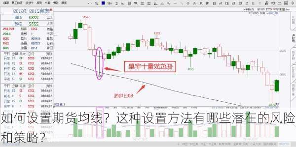 如何设置期货均线？这种设置方法有哪些潜在的风险和策略？