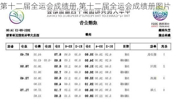 第十二届全运会成绩册,第十二届全运会成绩册图片