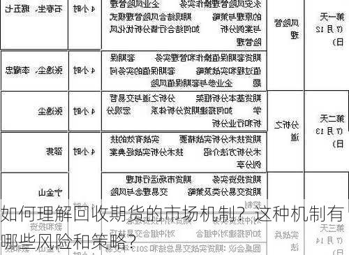 如何理解回收期货的市场机制？这种机制有哪些风险和策略？