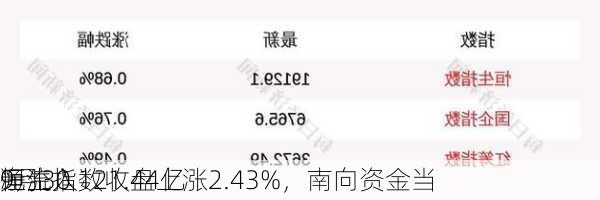 9月30
恒生指数收盘上涨2.43%，南向资金当
净流入121.44亿
元