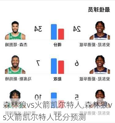 森林狼vs火箭凯尔特人,森林狼vs火箭凯尔特人比分预测