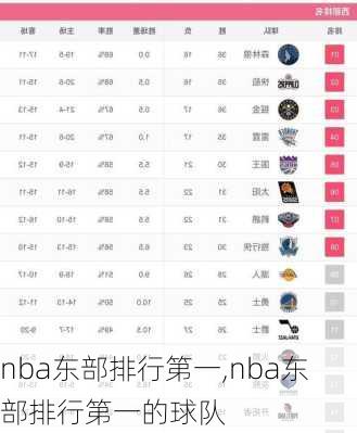 nba东部排行第一,nba东部排行第一的球队