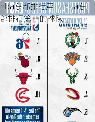 nba东部排行第一,nba东部排行第一的球队