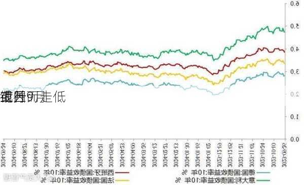 荷兰
银行：
或因9月
上升而走低