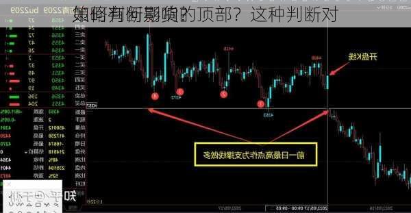 如何判断期货的顶部？这种判断对
策略有何影响？