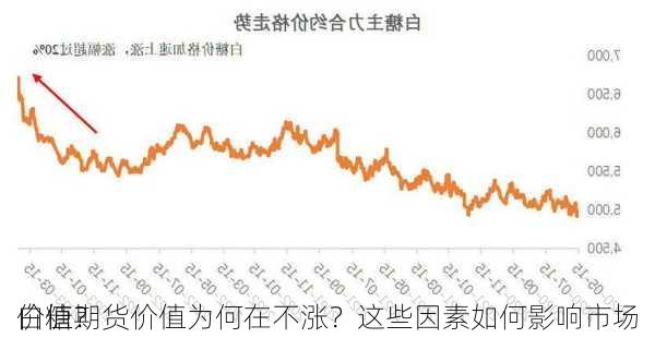 白糖期货价值为何在不涨？这些因素如何影响市场
价值？