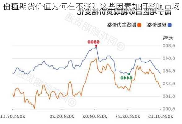 白糖期货价值为何在不涨？这些因素如何影响市场
价值？