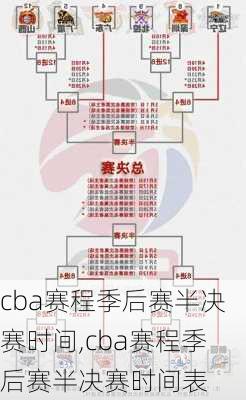 cba赛程季后赛半决赛时间,cba赛程季后赛半决赛时间表