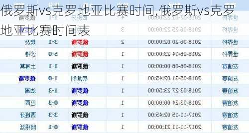 俄罗斯vs克罗地亚比赛时间,俄罗斯vs克罗地亚比赛时间表