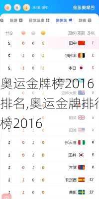 奥运金牌榜2016排名,奥运金牌排行榜2016