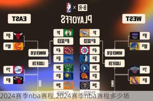 2024赛季nba赛程,2024赛季nba赛程多少场