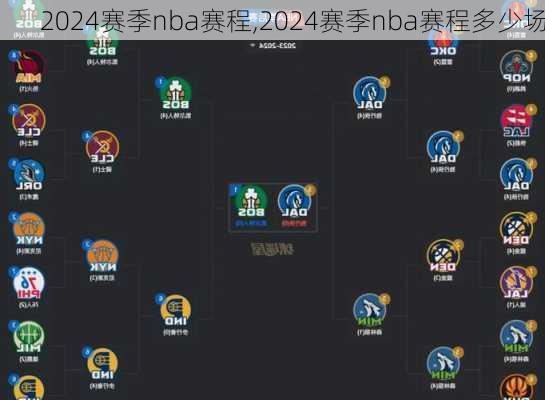 2024赛季nba赛程,2024赛季nba赛程多少场