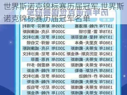 世界斯诺克锦标赛历届冠军,世界斯诺克锦标赛历届冠军名单