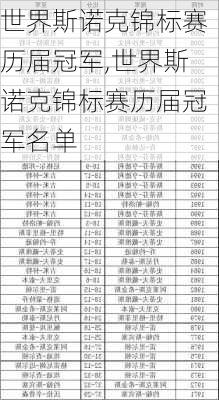 世界斯诺克锦标赛历届冠军,世界斯诺克锦标赛历届冠军名单