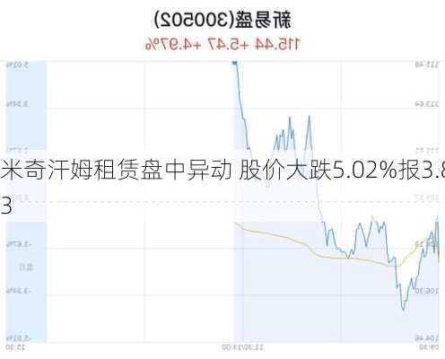 米奇汗姆租赁盘中异动 股价大跌5.02%报3.83
