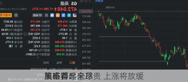 高盛首席全球
策略师：
股市看起来昂贵 上涨将放缓