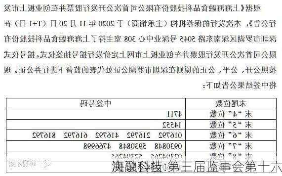 海融科技:第三届监事会第十六
决议公告