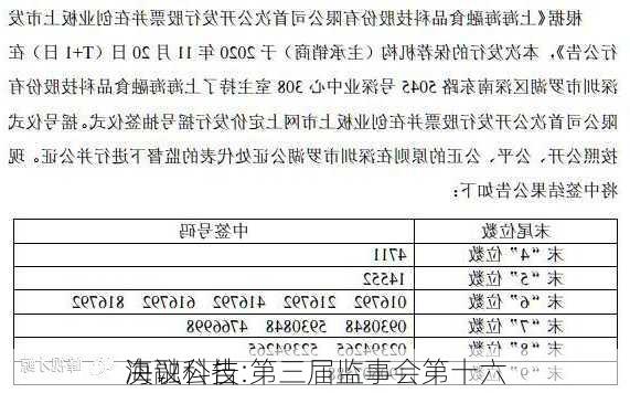 海融科技:第三届监事会第十六
决议公告