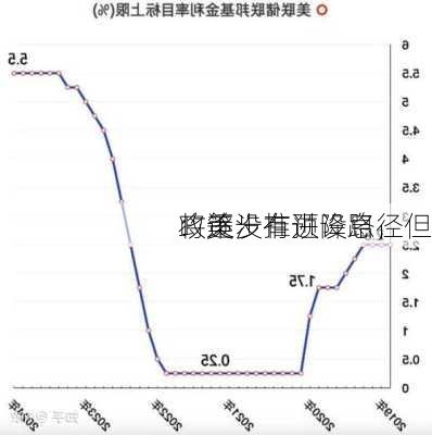 
：美
将逐步推进降息，但
政策没有预设路径