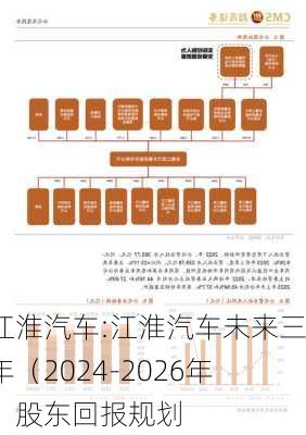 江淮汽车:江淮汽车未来三年（2024-2026年）股东回报规划